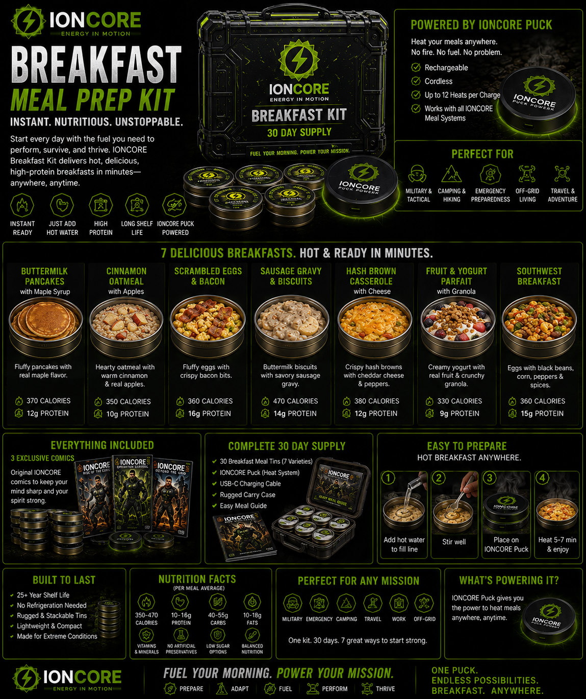 IONCORE Breakfast Meal Pack