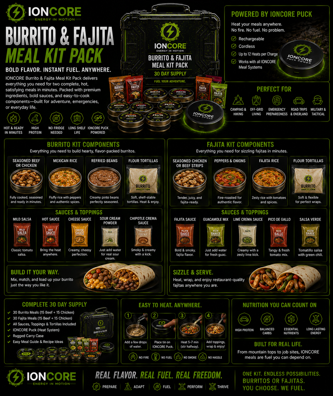 IONCORE burrito meal concept