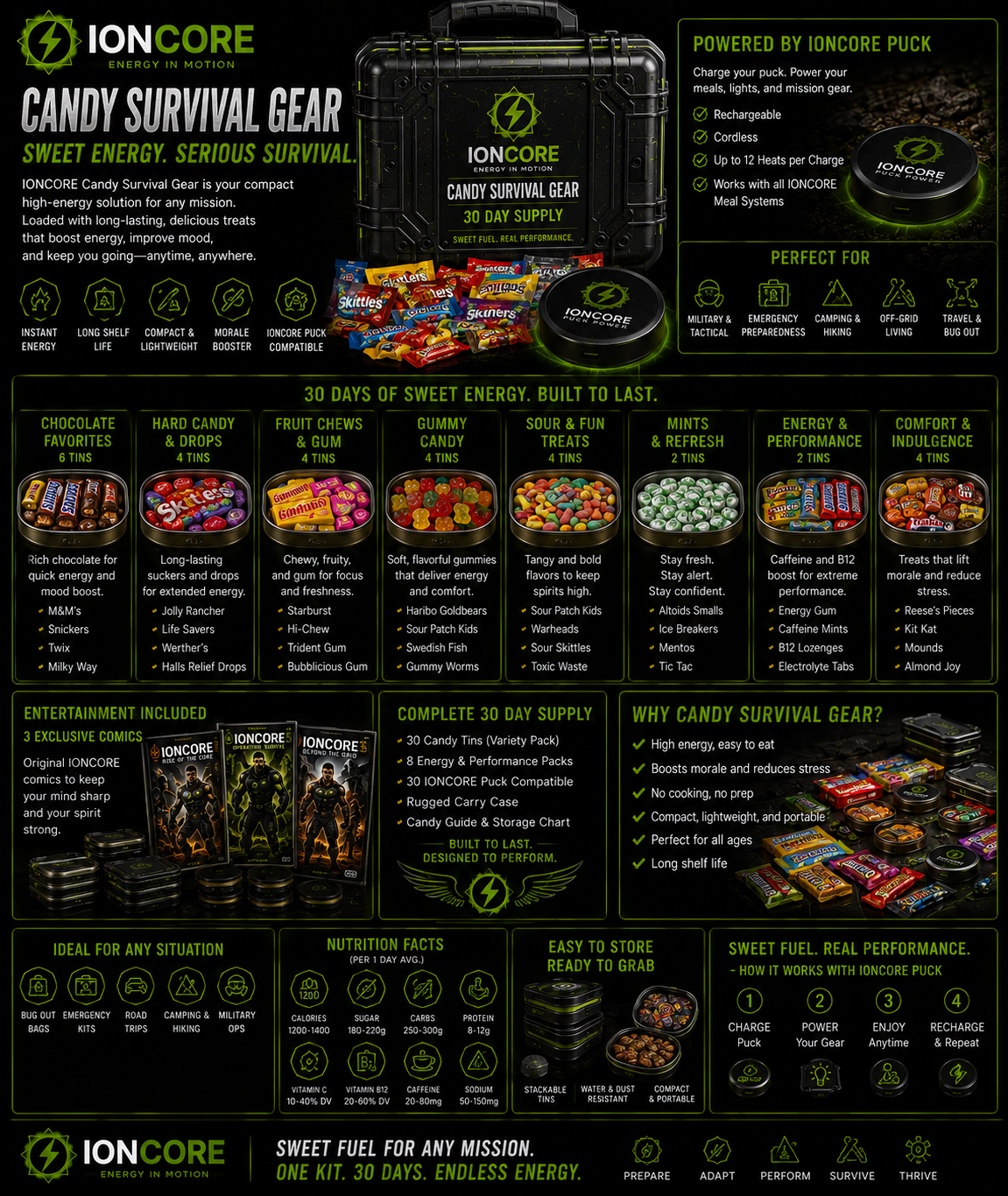 IONCORE candy snack concept