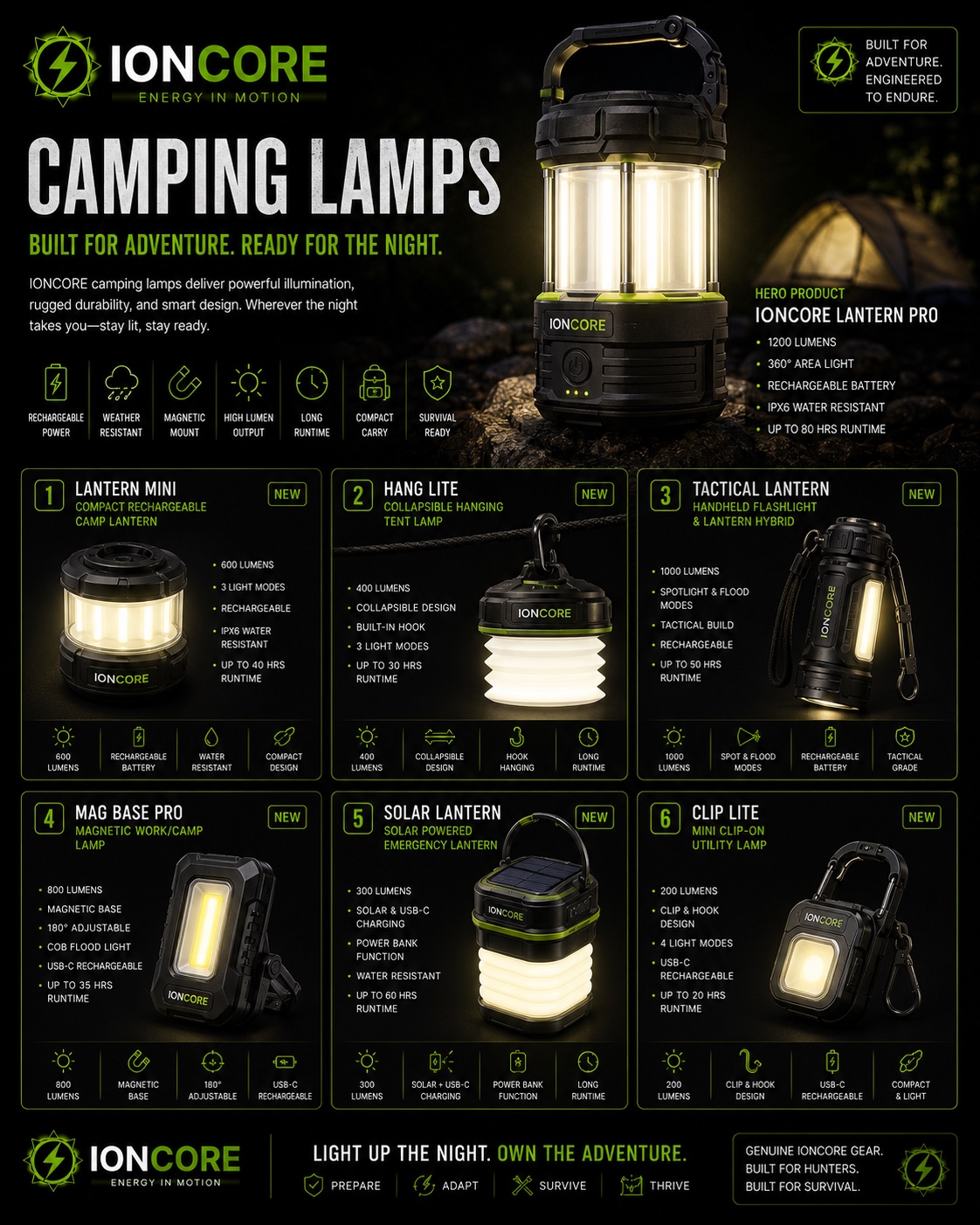 IONCORE Camping Lamps