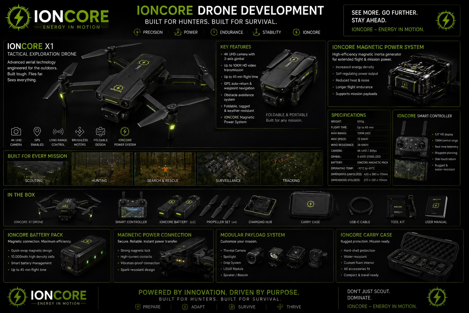 IONCORE X1 Drone Development