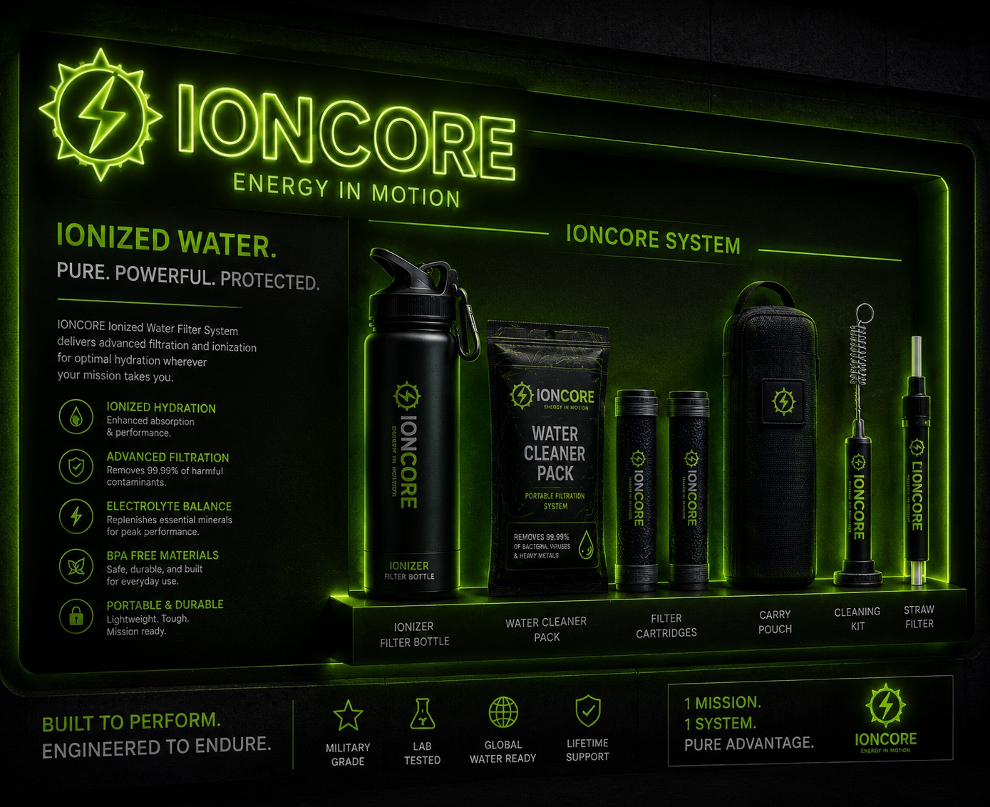 IONCORE Ionized Water Display Kit