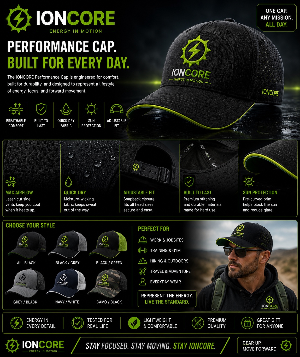 IONCORE Performance Cap
