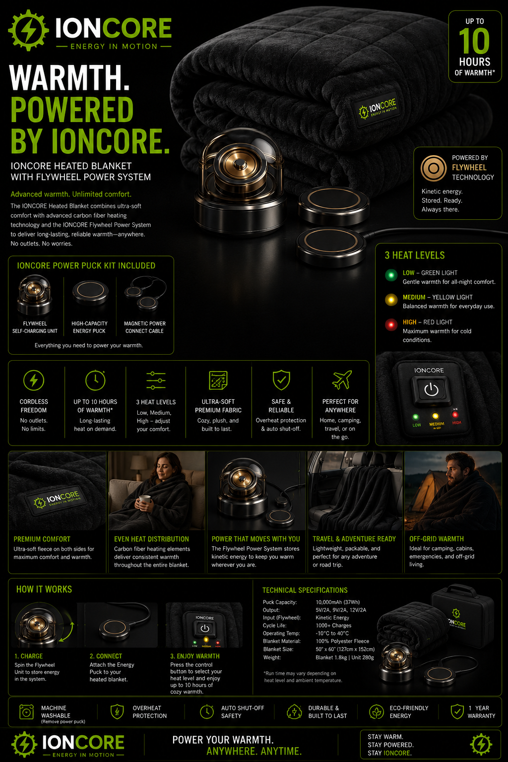 IONCORE Core Blanket
