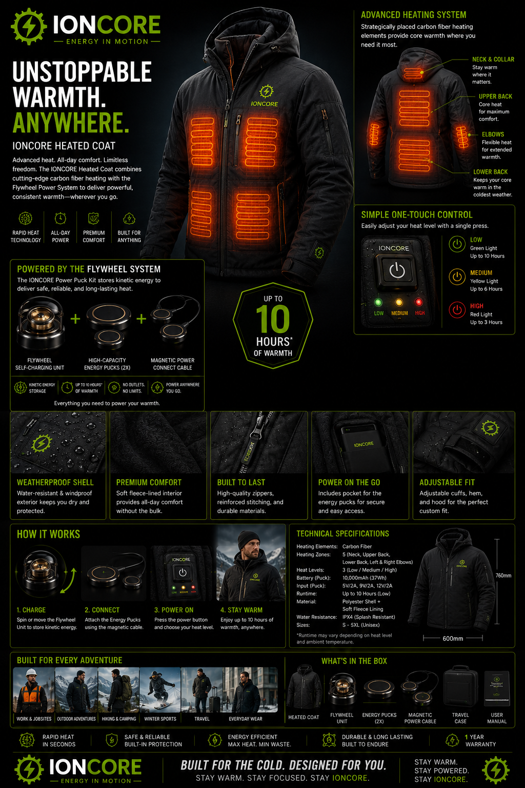 IONCORE Mission Jacket