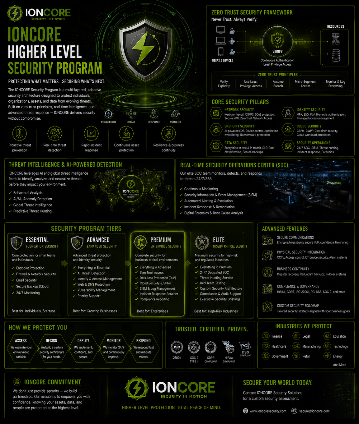IONCORE security program concept