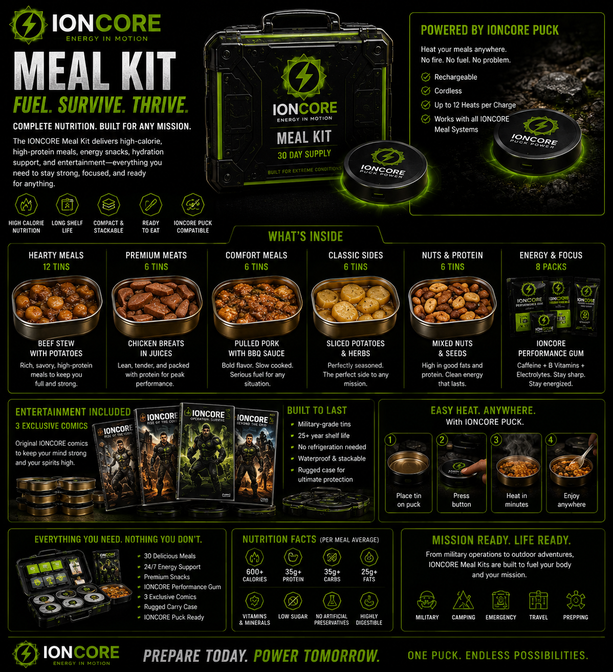 IONCORE meal kit concept