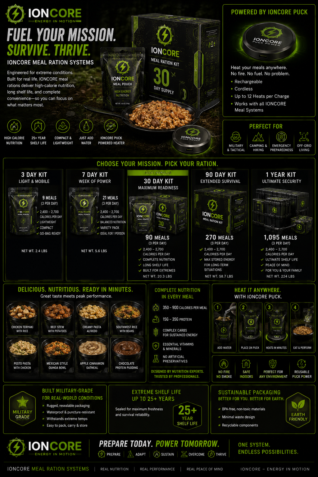 IONCORE Meal Package Variety Kit