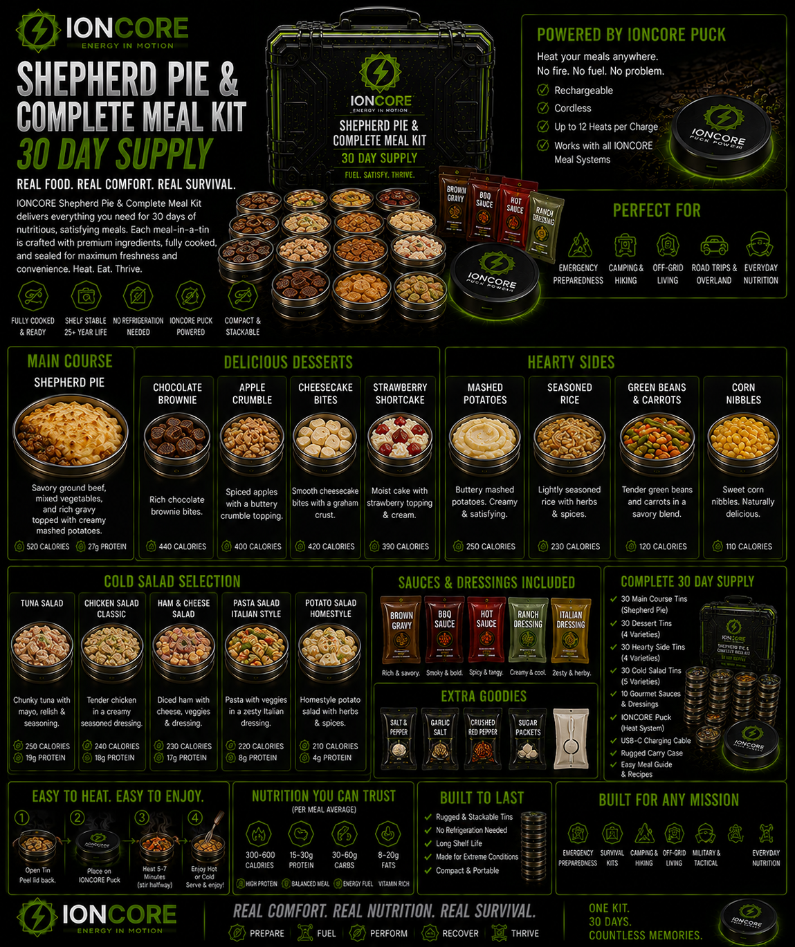 IONCORE shepherd's pie meal concept