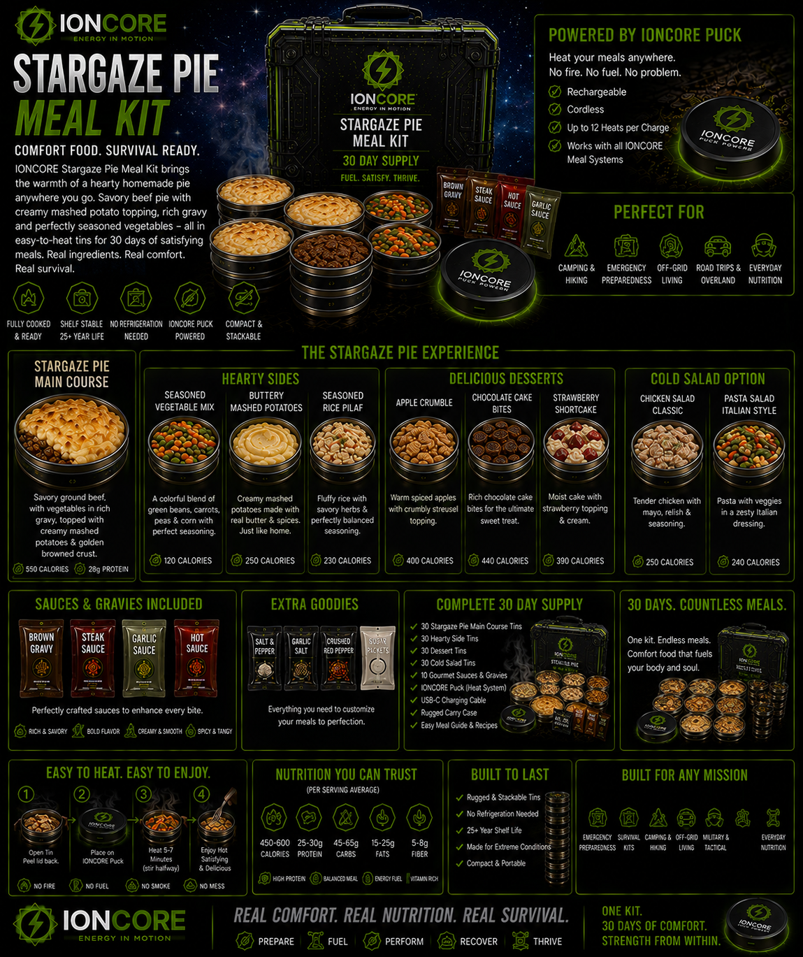 IONCORE stargaze pie meal concept