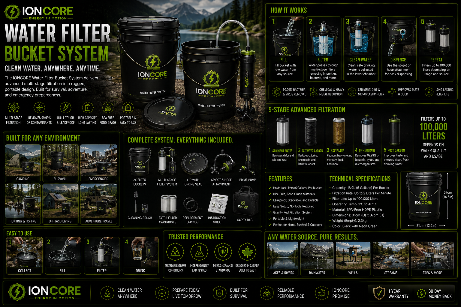 IONCORE water filter bucket concept