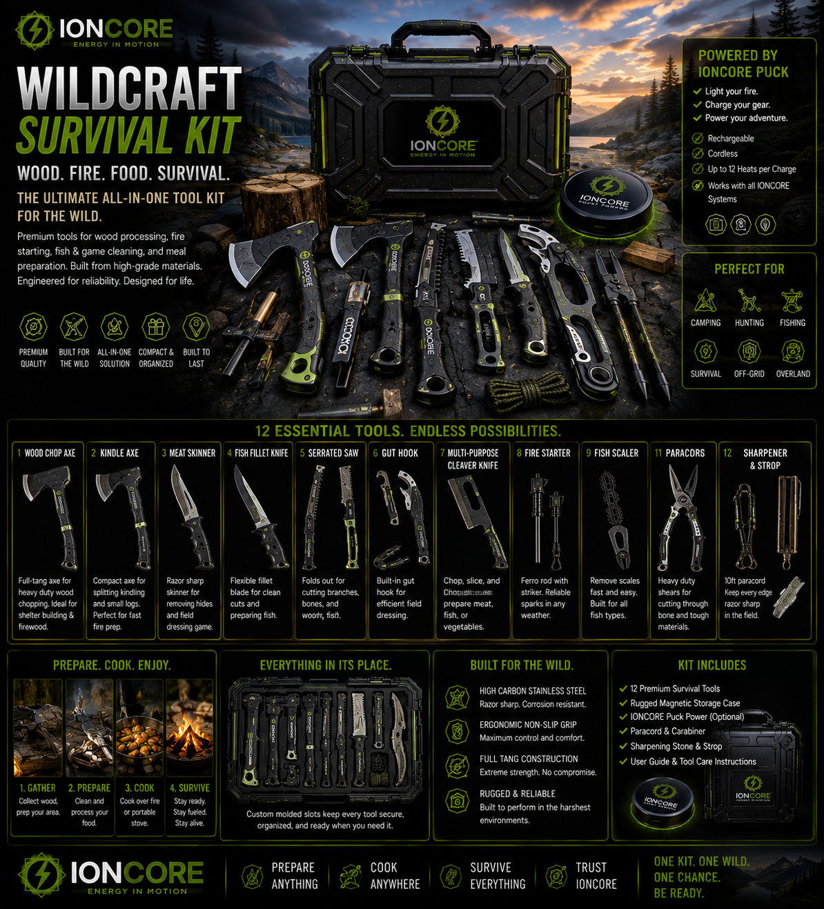 IONCORE wildcraft kit concept